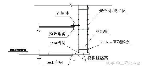 房建工程外墙承插式盘扣脚手架施工工法