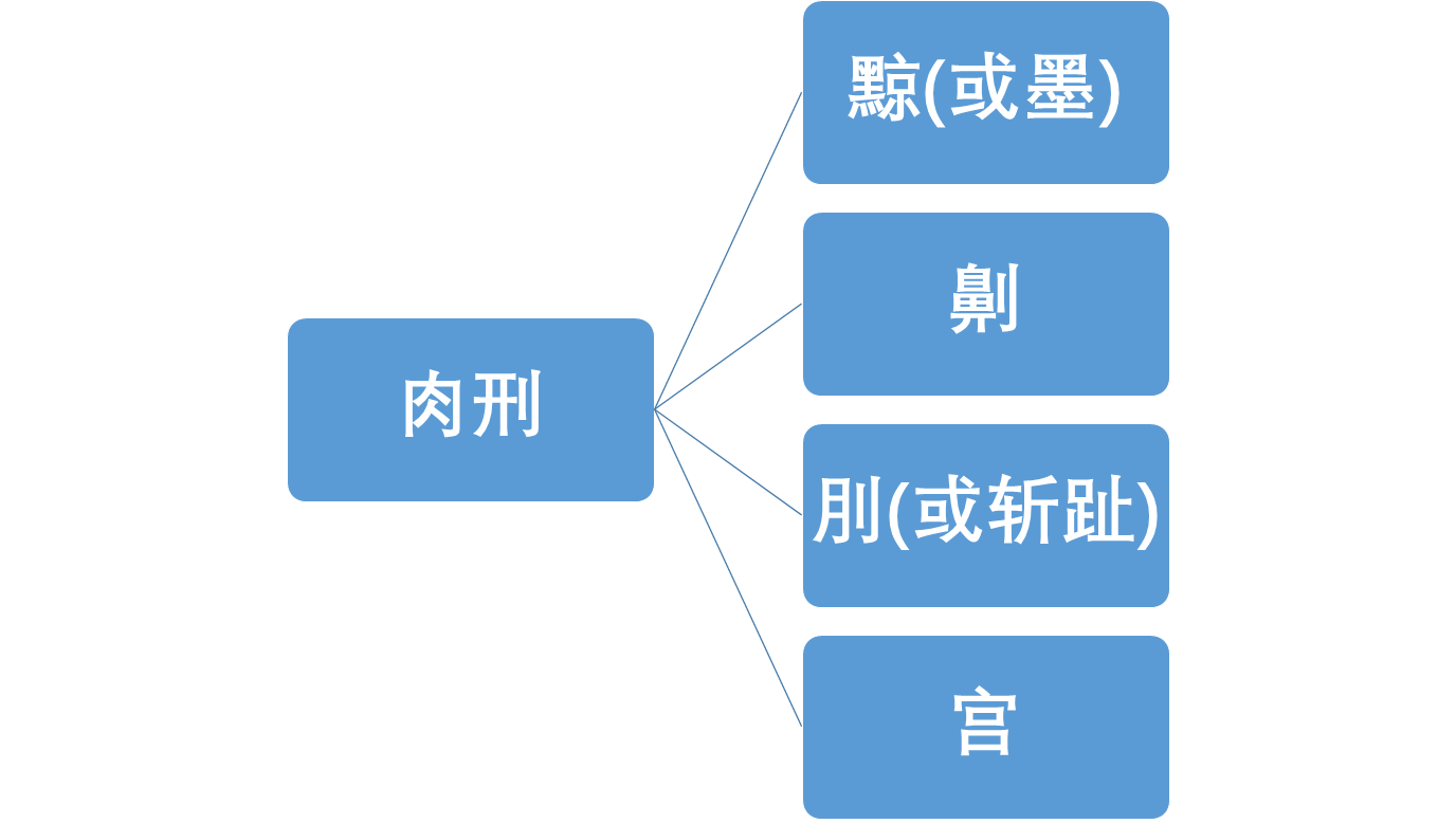 《中国法律制度史》秦朝的法律制度。 - 知乎