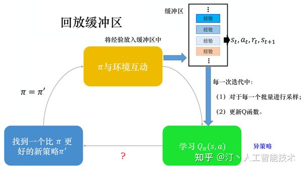 从基础到进阶