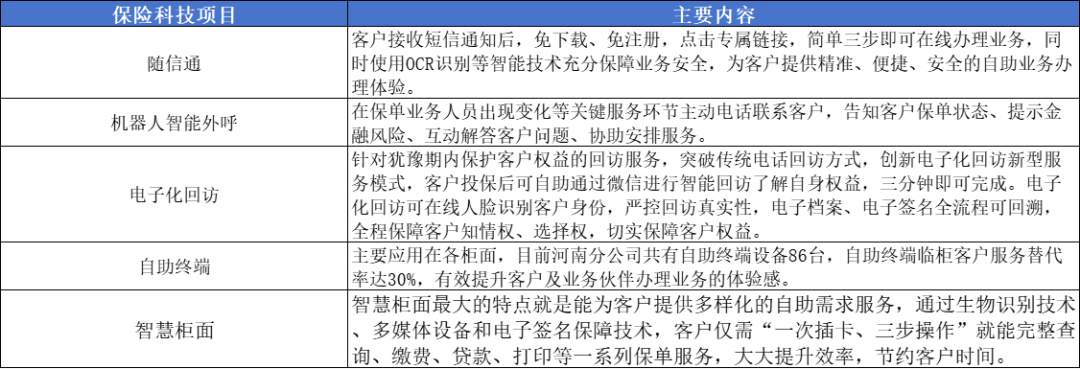 全面佈局8家頭部險企65個技術項目保險公司科技戰略大盤點