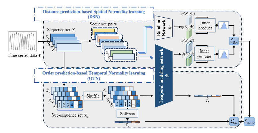ECML PKDD 2024 | 时空数据（Spatial-Temporal）和时间序列（Time series）论文总结 - 知乎