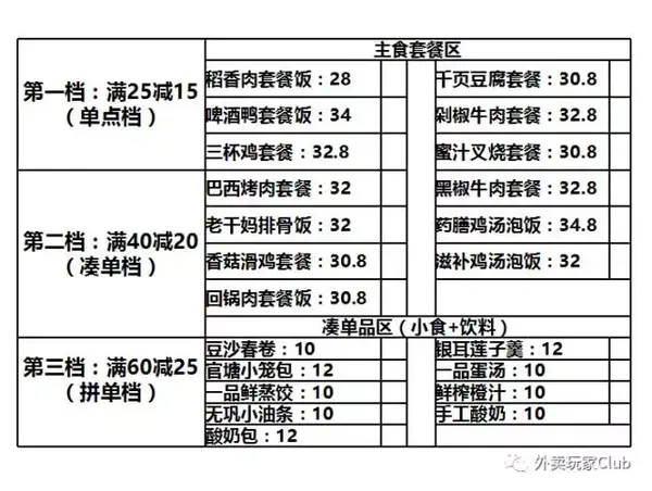 美团外卖饿了么如何设置折扣 满减如何计算 满减折扣计算方法 精作网