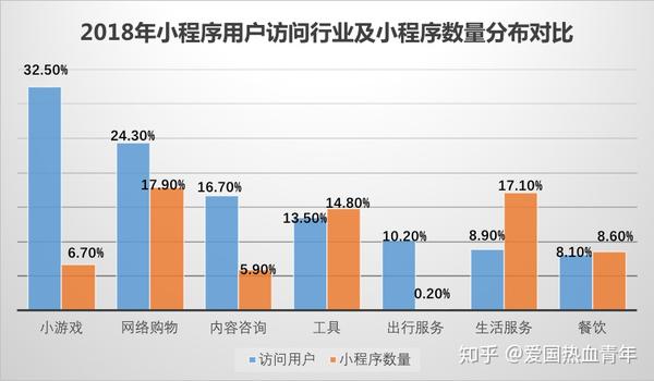 小程序与网站的数量对比，究竟有多少？