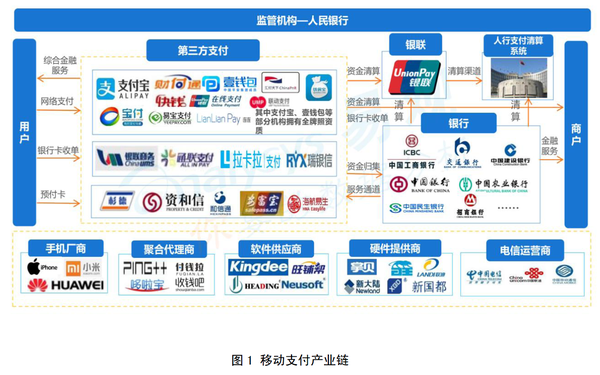 移动支付产业专利分析评议报告 知乎