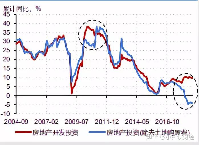 治標不治本;今年不一樣了,在卡住委外,消費貸等渠道流入樓市後,一劑