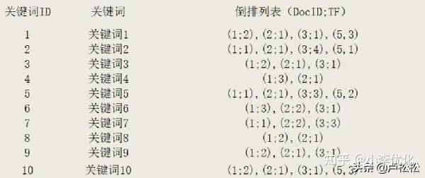 seo关键词布局案例(seo用搜索关键词做板块)
