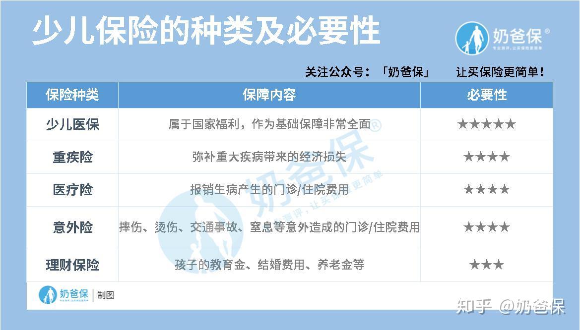 如何网上购买儿童医保 v2-36e89e21584f9847642ca1bec9bb762a_r.jpg