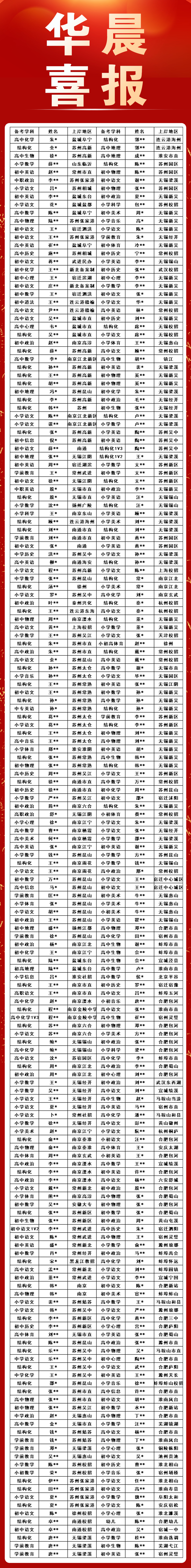 安徽教师招聘滁州阳之光高级中学2024届校园招聘简章