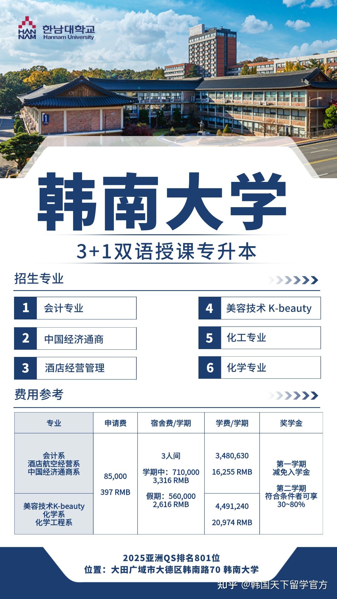 韩南大学3+1专升本中文授课招生简章 - 知乎