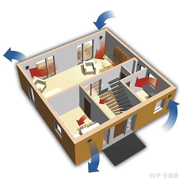 新風系統,我裝了你隨意! - 知乎