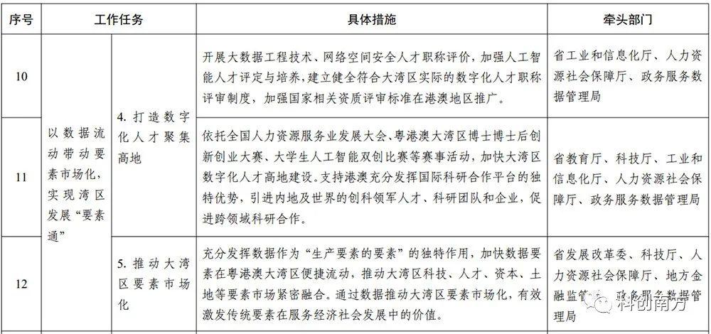 东方明珠发布多项重磅合作及创新项目