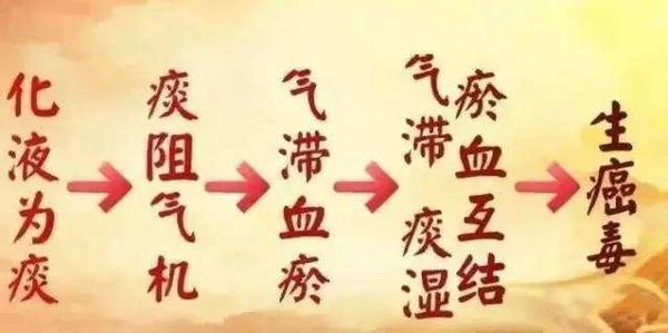 百病皆由痰作祟！三伏祛痰湿，只需一个穴位，助你健脾祛湿、燥湿化痰 知乎