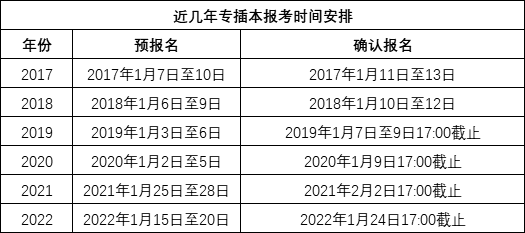 2023年廣東專插本什麼時候開始報考招生計劃什麼時候發佈