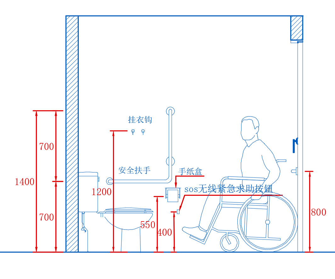城市公共厕所设计尺寸标准化指引