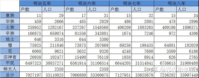 日本武士在人口中所占的比例