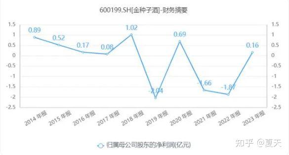 金种子纳入华润两年卖地求生,净亏损仍达2207万,市值蒸发逾50亿