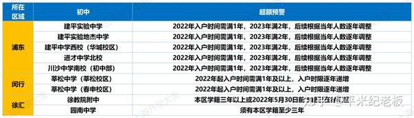 上海普陀区幼升小政策_上海普陀区幼升小报名时间_2024年上海普陀幼升小招生