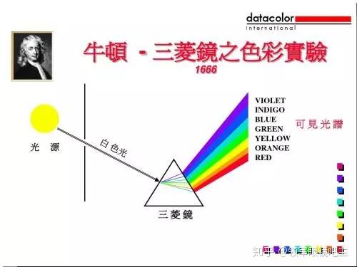 人造彩虹的实验过程图片