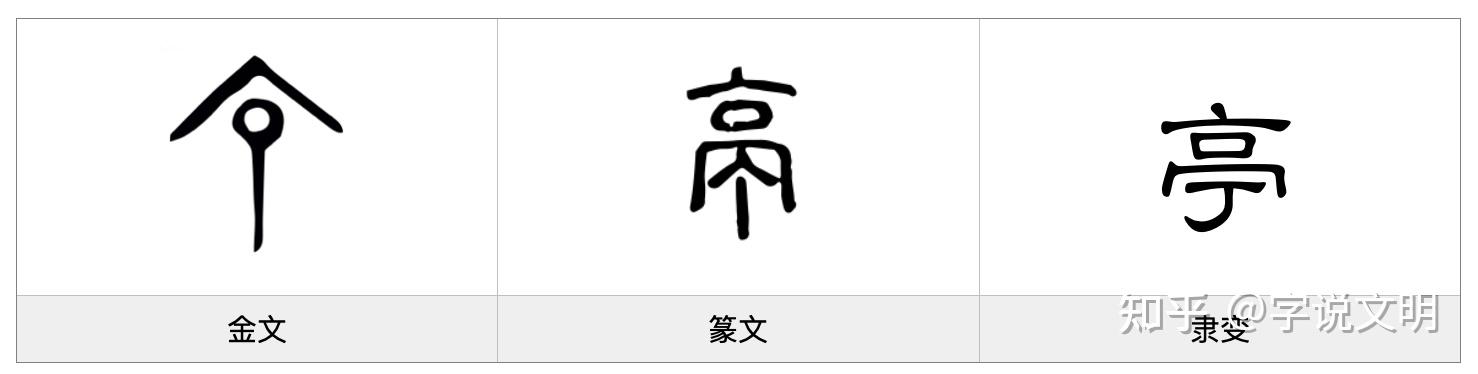 亭——每日一字·亠部字 - 知乎