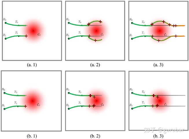 Tracking with a sensing danger zone