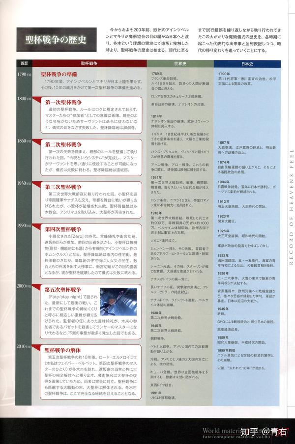 入门科普 型月世界的通用设定及世界观 知乎