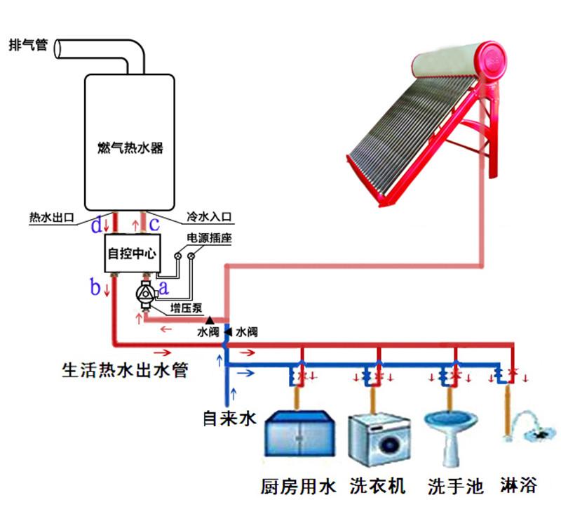 水加热设备自动控制 v2-36fd6429cf20d5f02ffcedf13fe5a059_1440w.jpg?source=172ae18b