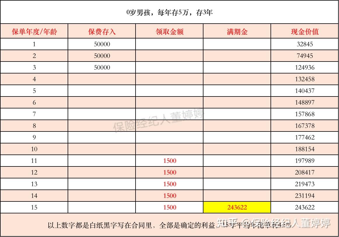 壓歲錢怎麼打理這是最好的方式沒有之一