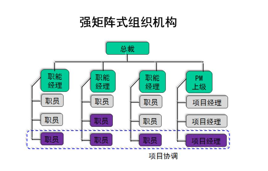 用这个研发流程没有搞不跨的团队