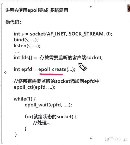图解通用网络IO底层原理、Socket、epoll、用户态内核态······ 知乎