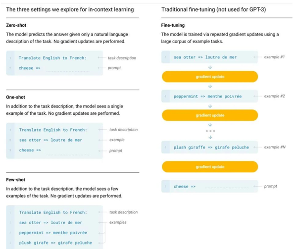 In context Learning In context Learning