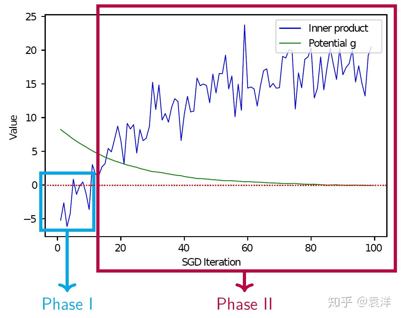 SGD在两层神经网络上是怎么收敛的？ - 知乎