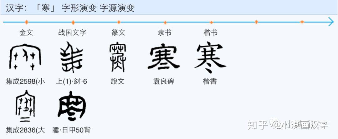 过年前最后一个节气:说说“大寒”的汉字小秘密 - 知乎