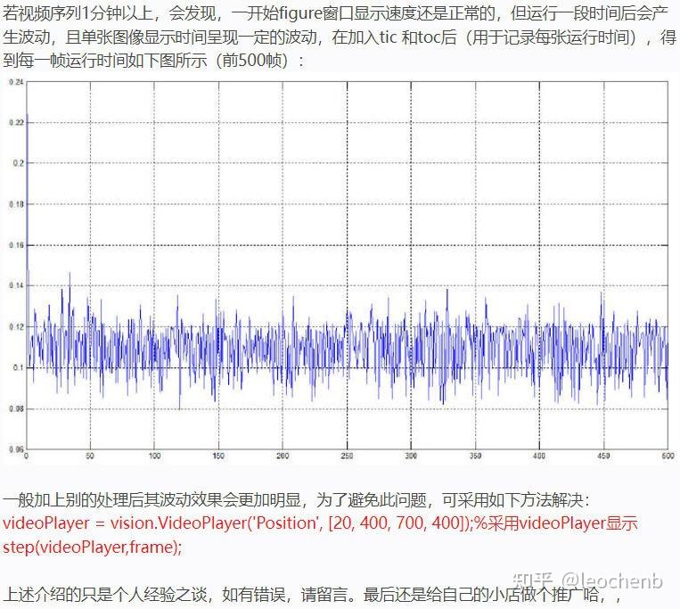 搬下以前微博的内容——Matlab imshow那些事（for循环中使用imshow，运行时间不同） 知乎