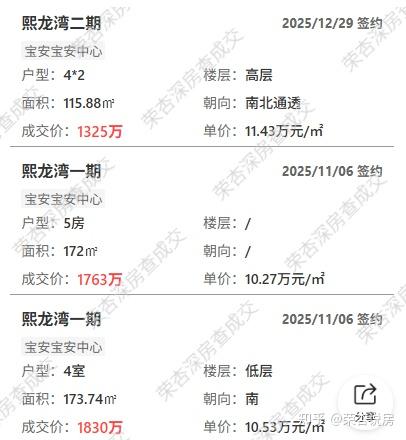 深度楼盘评测: 宝中新顶豪「观潮府」值不值得买 - 知乎