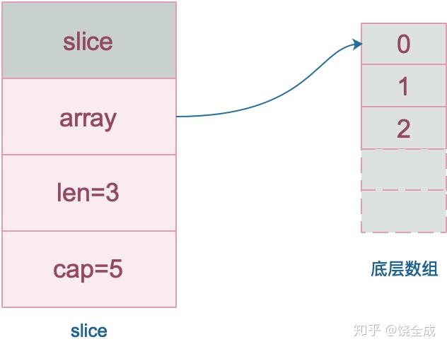 slice go presentation