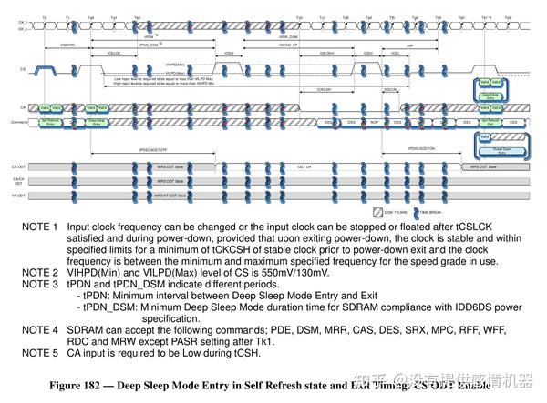 Lpddr5 5x power down operation 