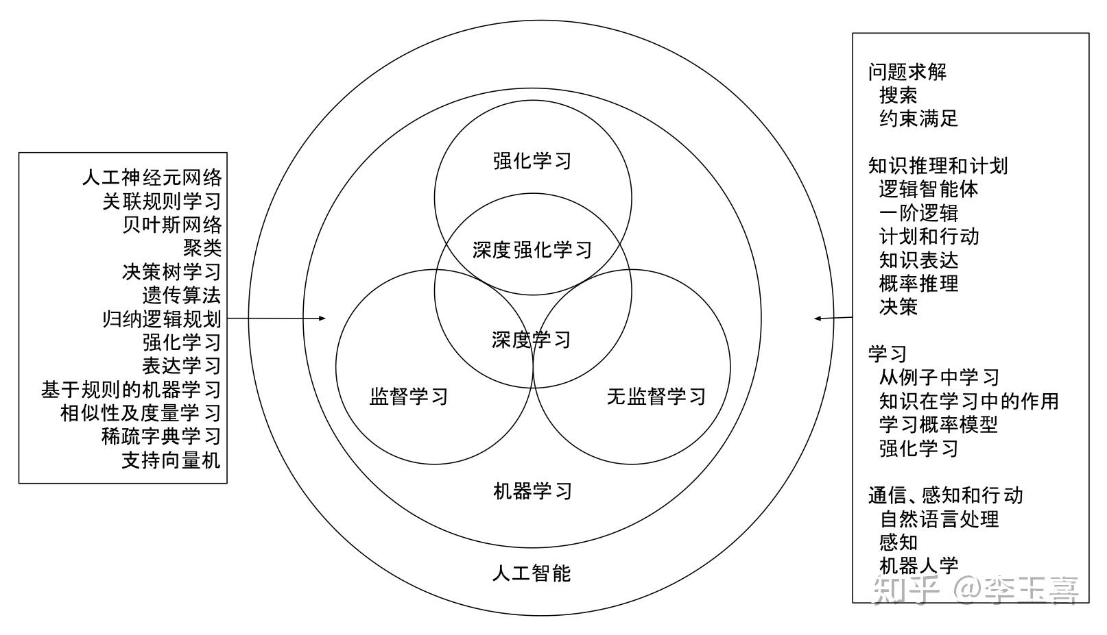 强化学习应用简述