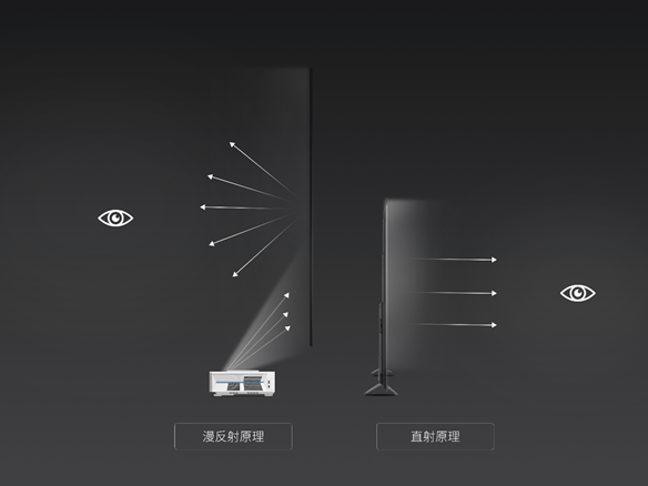 激光电视和液晶电视哪个更好优缺点全分析