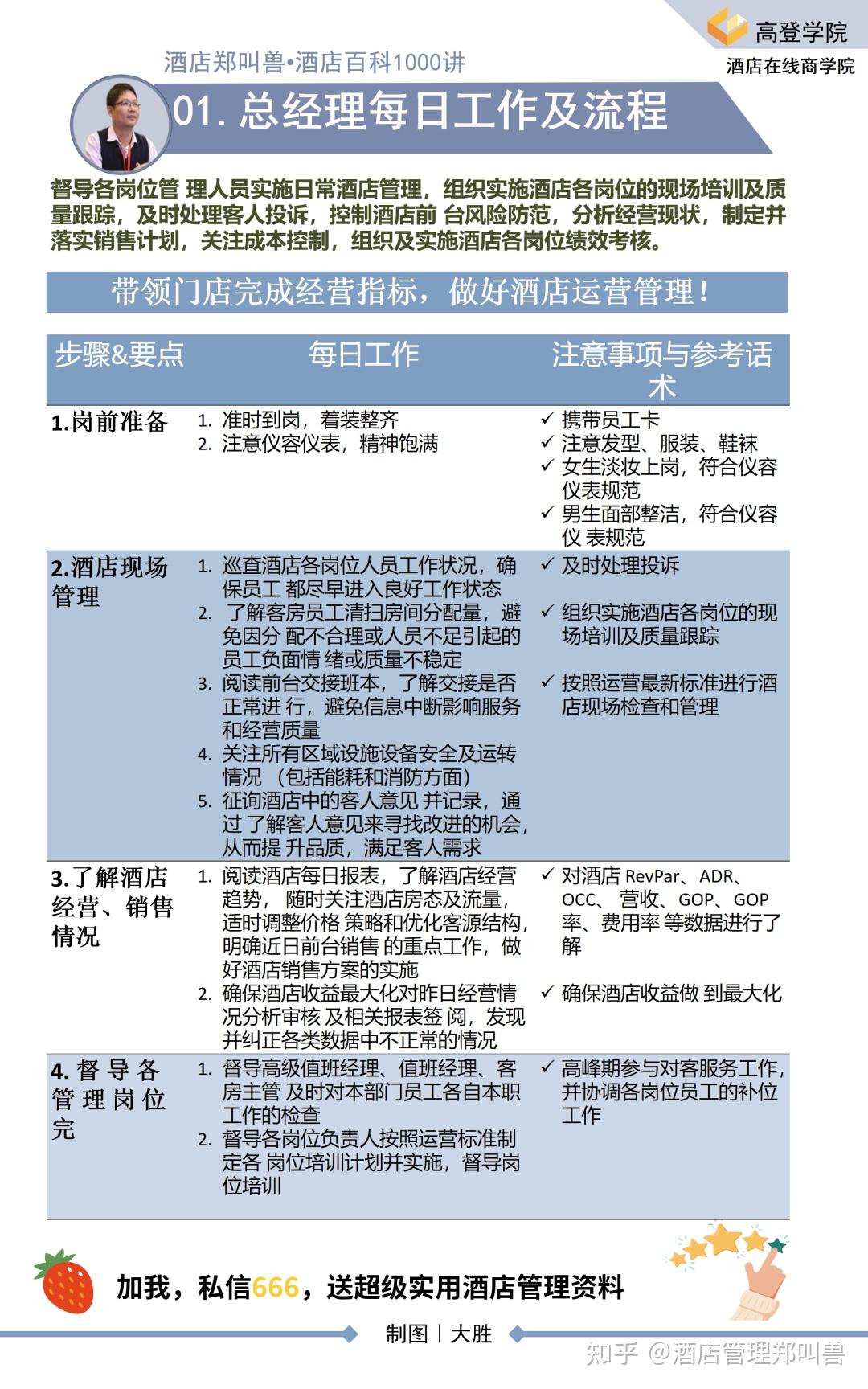 今天是纯纯的干货：店长“每日每周每月”工作的重点指南 - 知乎