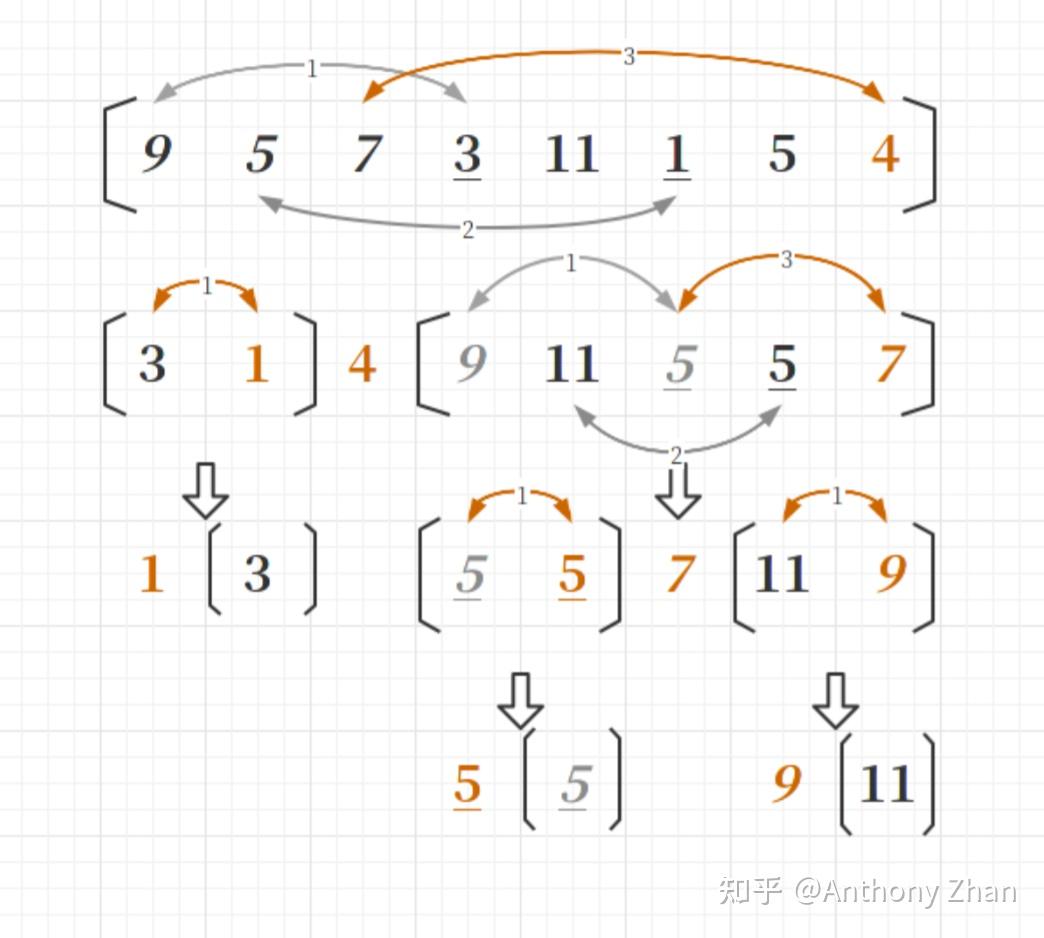 快速排序quicksort