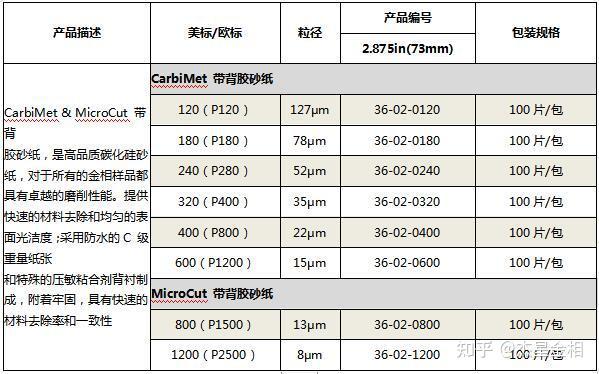 碳化硅金相砂纸型号粗细都有了想找的别错过了