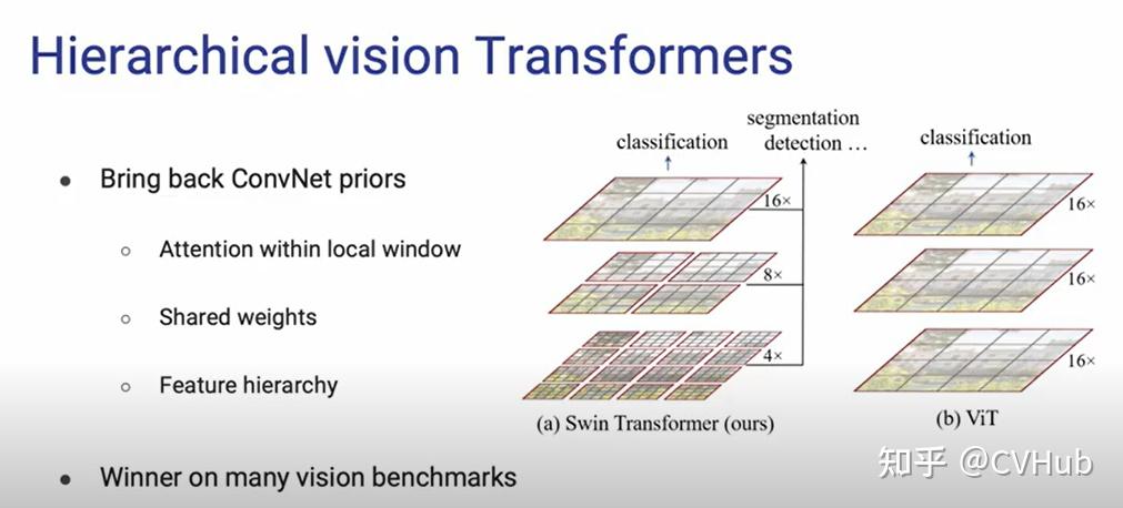 ConvNeXt-V2:当 MAE 遇见 ConvNeXt 会碰撞出怎样的火花? - 知乎