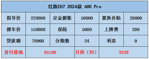 2024 年，汽车市场的竞争态势会让越来越多的人选择新能源车嘛？