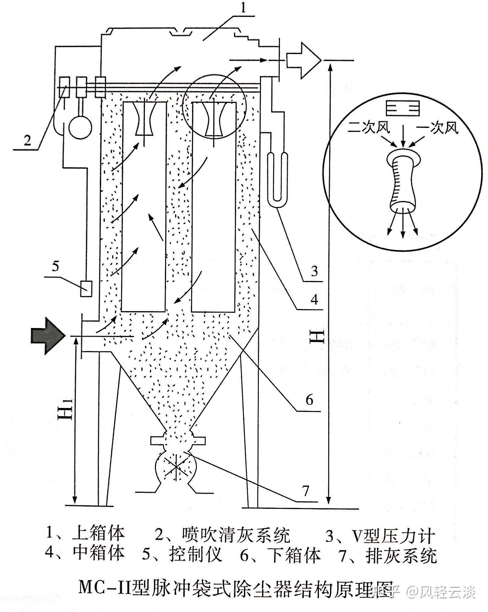 仓顶除尘器原理图片