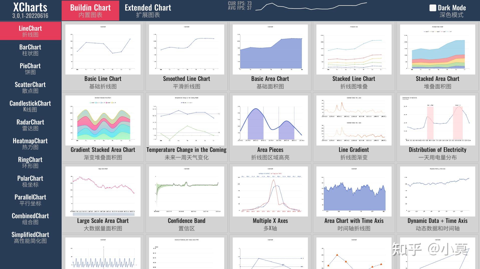 Data Visualization Unity Unity数据可视化图表插件XCharts3.0发布 - 知乎