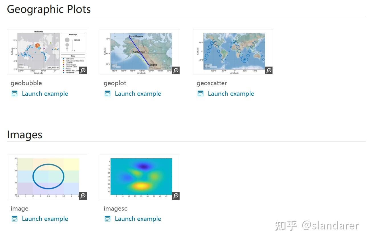 MATLAB MATLAB matlab-matlab