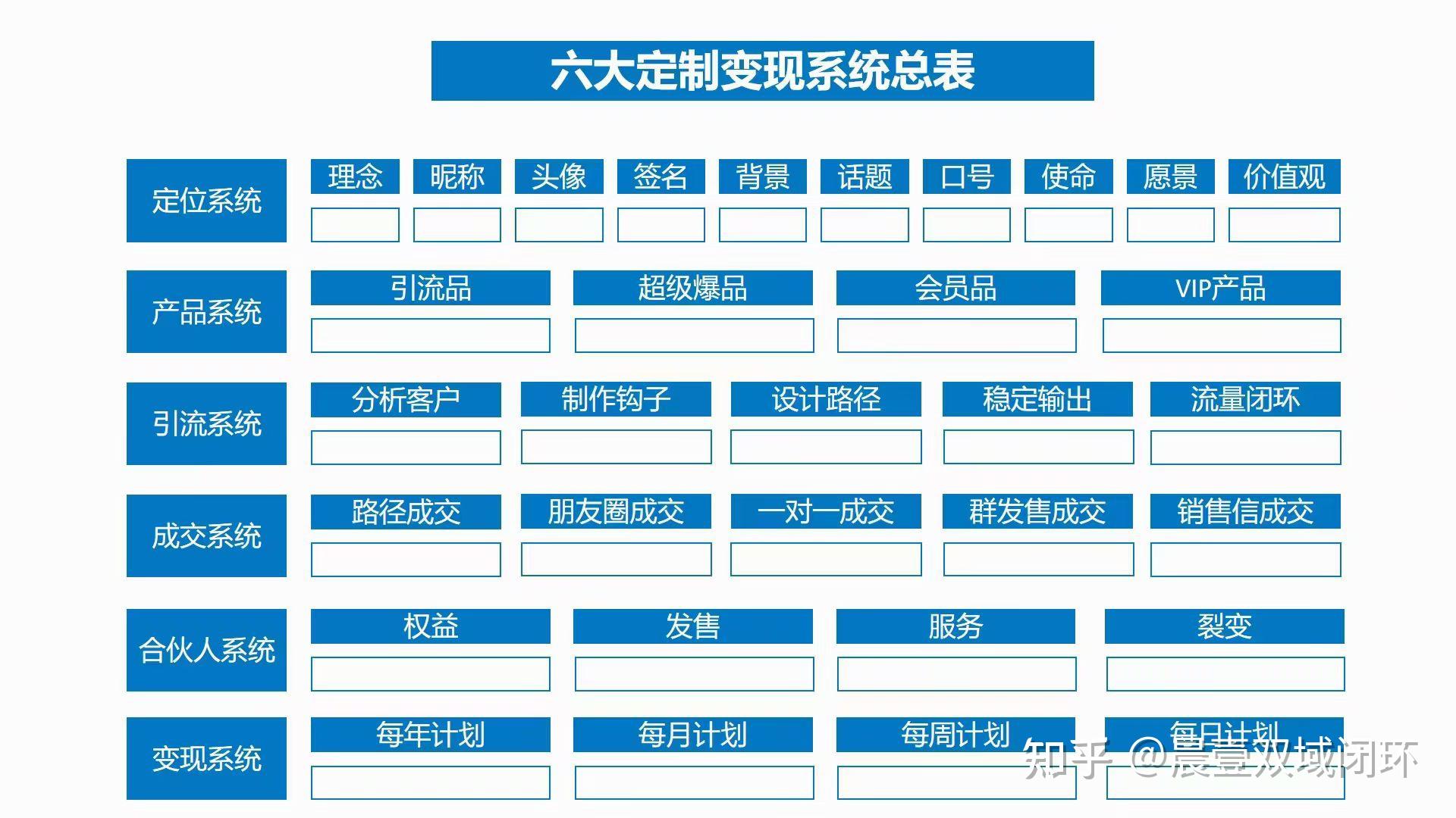 互联网变现的公式是什么=互联网行业主要的商业变现模式