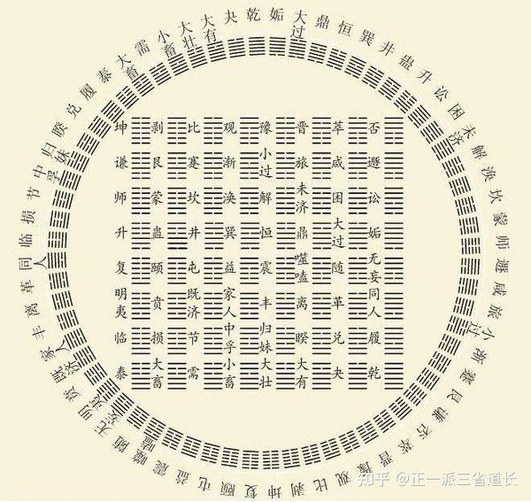 关于《易经》的起源对我们的启示 - 知乎