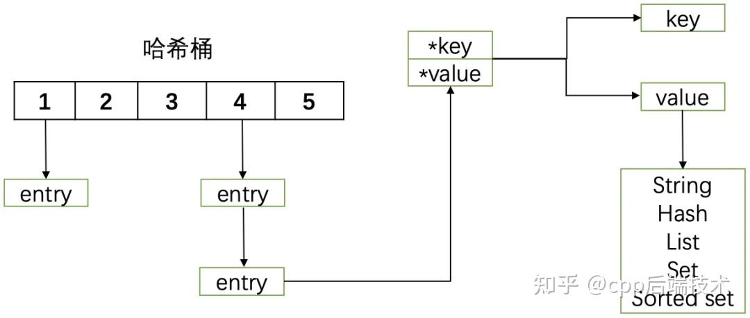 一篇文章搞定 Redis 基础知识 - 知乎