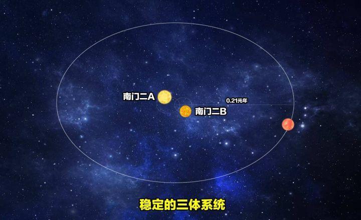 真有三体人新发现比邻星有三颗行星两颗在宜居带中或有水